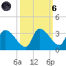Northwest Channel tide chart for Wednesday, October 6, 2021