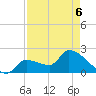 Northwest Channel tide chart for Friday, May 6, 2022