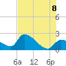 Northwest Channel tide chart for Friday, July 8, 2022