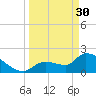 Northwest Channel tide chart for Thursday, March 30, 2023