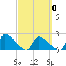 Northwest Channel tide chart for Wednesday, March 8, 2023