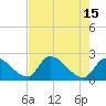 Northwest Channel tide chart for Monday, May 15, 2023
