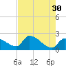 Northwest Channel tide chart for Tuesday, May 30, 2023