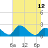 Northwest Channel tide chart for Monday, June 12, 2023