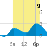 Northwest Channel tide chart for Friday, June 9, 2023