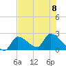 Northwest Channel tide chart for Saturday, July 8, 2023