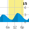 Northwest Channel tide chart for Friday, September 15, 2023