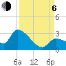 Northwest Channel tide chart for Wednesday, September 6, 2023