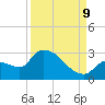 Northwest Channel tide chart for Saturday, September 9, 2023