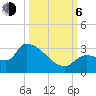 Northwest Channel tide chart for Friday, October 6, 2023