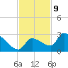 Northwest Channel tide chart for Saturday, December 9, 2023