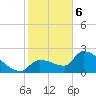 Northwest Channel tide chart for Saturday, January 6, 2024