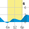 Northwest Channel tide chart for Wednesday, March 6, 2024