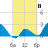 Northwest Channel tide chart for Friday, March 8, 2024