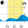 Northwest Channel tide chart for Monday, April 15, 2024