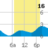 Northwest Channel tide chart for Tuesday, April 16, 2024