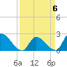 Northwest Channel tide chart for Saturday, April 6, 2024