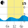 Northwest Channel tide chart for Wednesday, May 15, 2024
