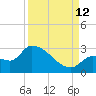 Northwest Channel tide chart for Thursday, September 12, 2024