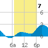 Northwest Channel tide chart for Friday, February 7, 2025