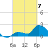 Northwest Channel tide chart for Friday, March 7, 2025