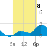 Northwest Channel tide chart for Saturday, March 8, 2025