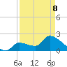 Northwest Channel tide chart for Wednesday, April 8, 2026