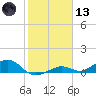 South Channel tide chart for Wednesday, January 13, 2021