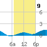 South Channel tide chart for Saturday, January 9, 2021