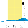 South Channel tide chart for Saturday, March 6, 2021