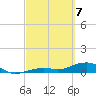 South Channel tide chart for Sunday, March 7, 2021