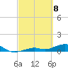 South Channel tide chart for Monday, March 8, 2021