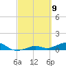 South Channel tide chart for Tuesday, March 9, 2021