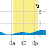 South Channel tide chart for Monday, April 5, 2021
