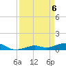 South Channel tide chart for Tuesday, April 6, 2021