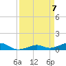South Channel tide chart for Wednesday, April 7, 2021