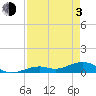 South Channel tide chart for Monday, May 3, 2021