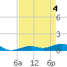 South Channel tide chart for Tuesday, May 4, 2021