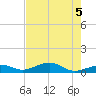 South Channel tide chart for Saturday, June 5, 2021