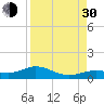 South Channel tide chart for Monday, August 30, 2021