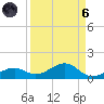 South Channel tide chart for Monday, September 6, 2021