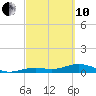 South Channel tide chart for Thursday, March 10, 2022