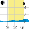South Channel tide chart for Saturday, April 9, 2022