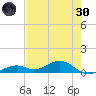 South Channel tide chart for Monday, May 30, 2022
