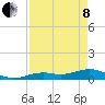 South Channel tide chart for Sunday, May 8, 2022