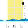 South Channel tide chart for Monday, May 9, 2022