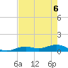 South Channel tide chart for Monday, June 6, 2022
