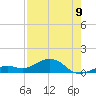 South Channel tide chart for Tuesday, August 9, 2022