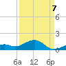 South Channel tide chart for Wednesday, September 7, 2022