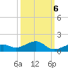 South Channel tide chart for Thursday, October 6, 2022